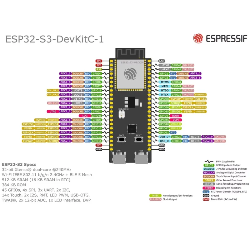 Espressif ESP32-S3-DevKitC-1 o - Esp32 recensie en prijs