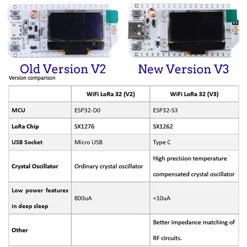 Heltec LoRa32 V3 863-928MHz ES - Esp32 recensie en prijs