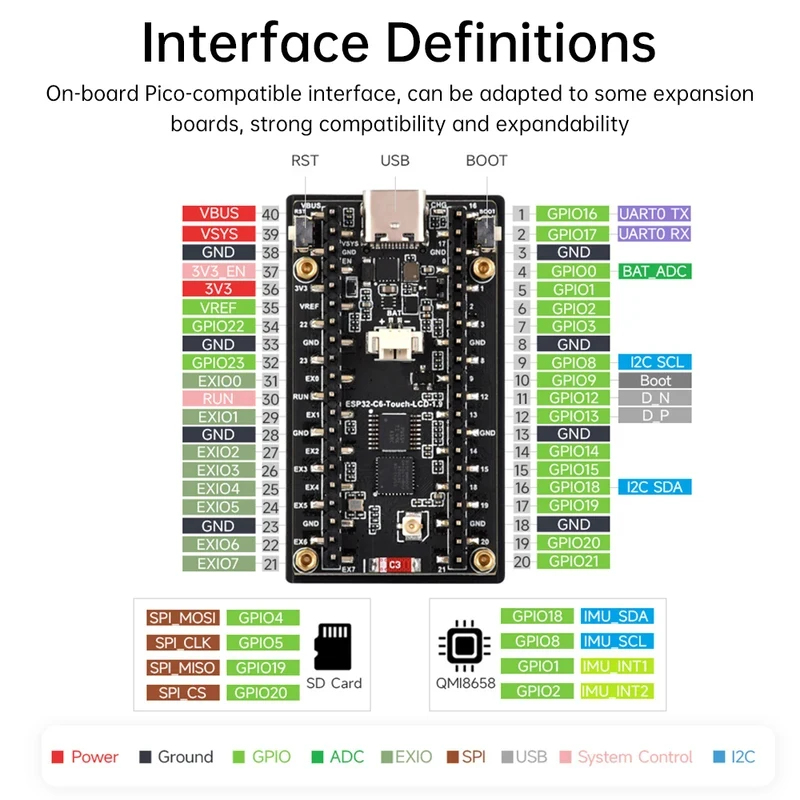 ESP32-C6 1,9-inch LCD-schermon - Esp32 Uart Module recensie en prijs