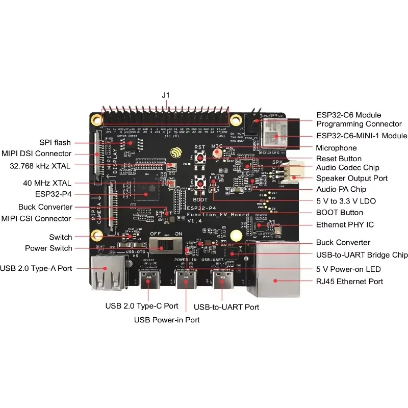 ESP32-P4-Function-EV-Board Dev - Esp32 recensie en prijs